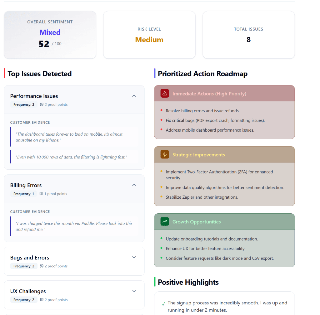 feedalyze.net AI churn detection dashboard showing per-account risk scores and sentiment trends